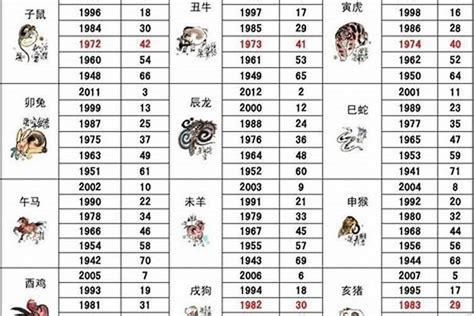 1996年生肖豬|属猪的年份有哪些 属猪的年份及年龄对照表